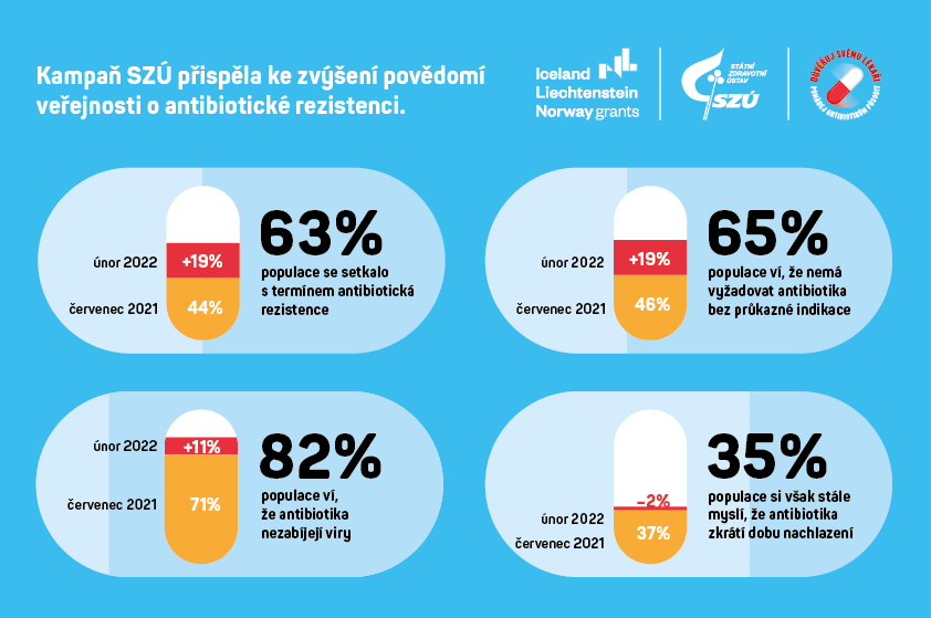 Antibiotickarezistence.cz