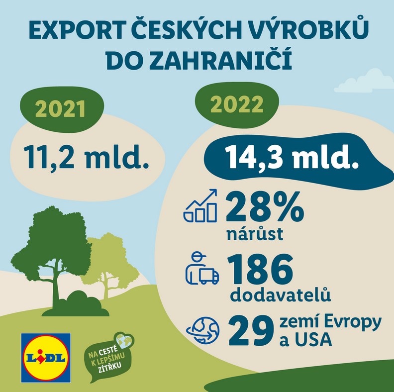 Český export s Lidlem