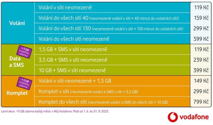 Vodafone