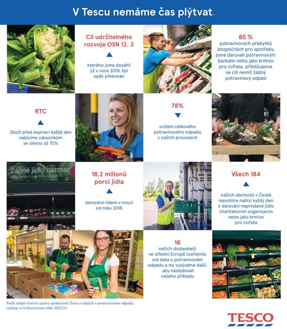Tesco