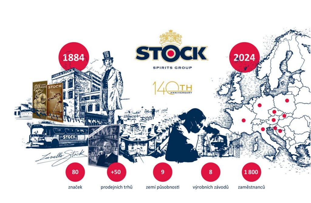 STOCK Plzeň-Božkov, Stock Spirits, značka, historie, gastronomie,