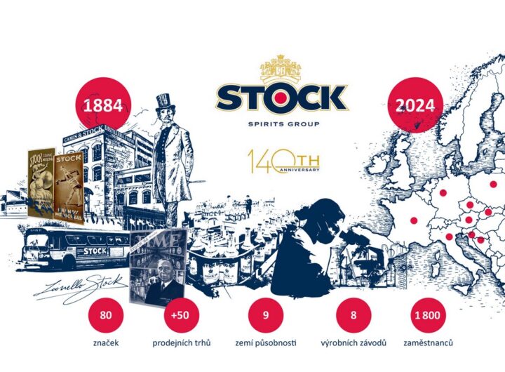 STOCK Plzeň-Božkov, Stock Spirits, značka, historie, gastronomie,