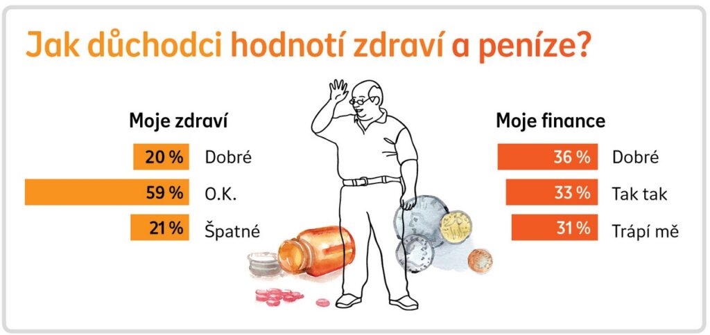 nedostatečné finance