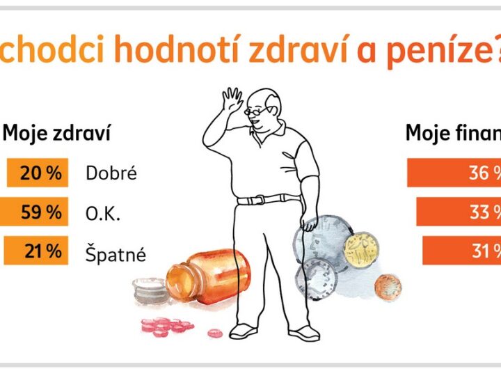 nedostatečné finance