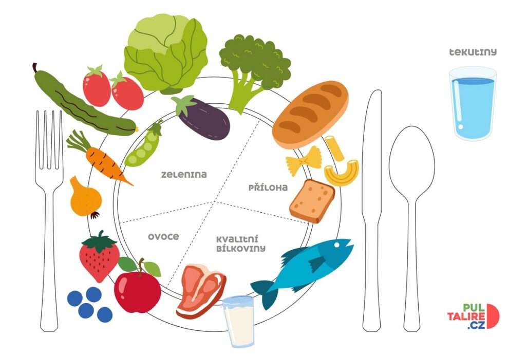 fit , do plavek, Půl talíře, návyky, osobní trenér, špenát, brokolice, paprika, rajčata, bobulové ovoce, čistá voda, čaj, káva