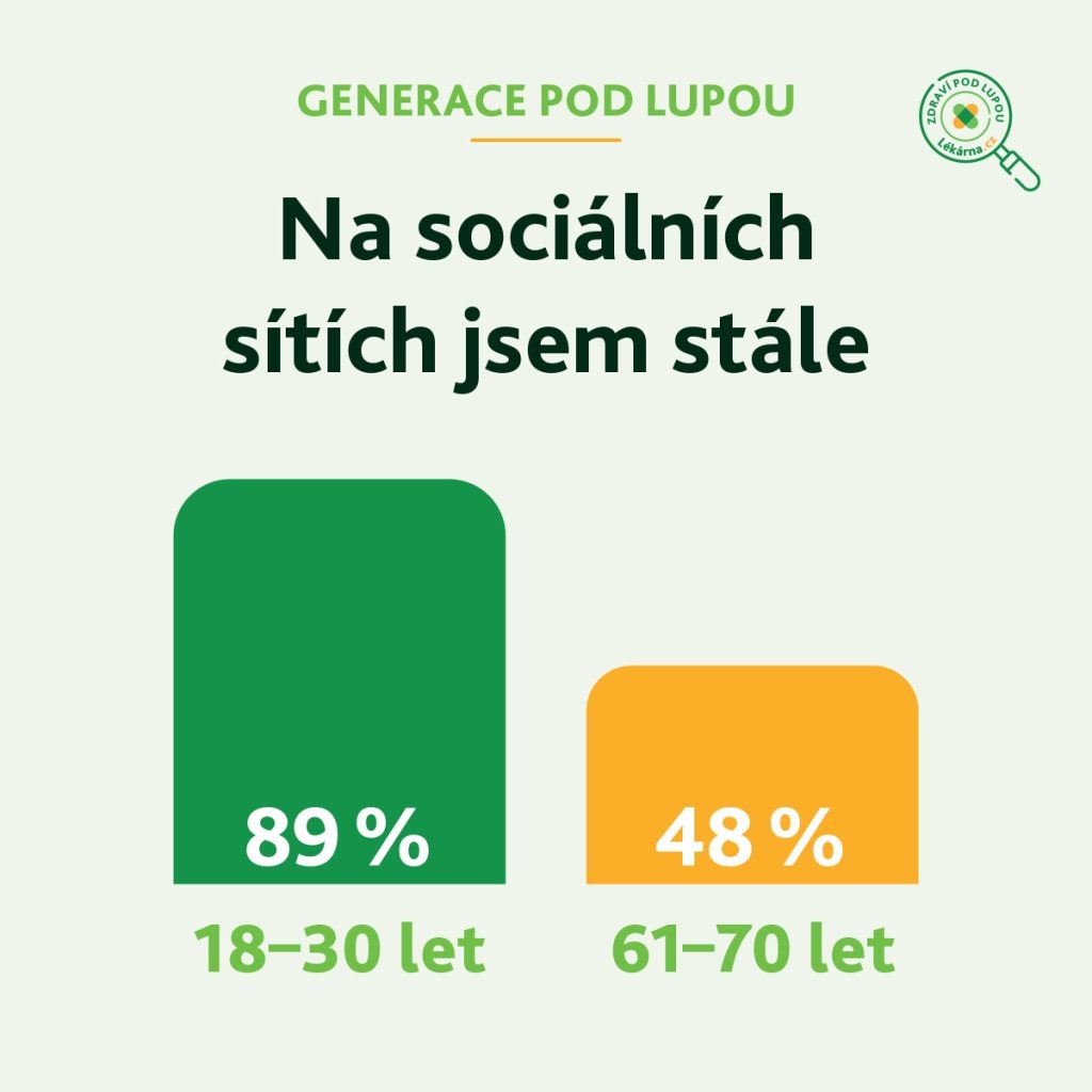 Sociální sítě , Lékárana.cz, zdraví, životní styl