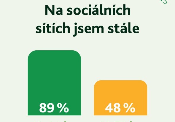 Sociální sítě , Lékárana.cz, zdraví, životní styl
