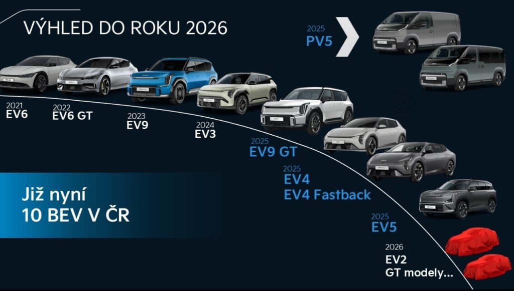 Automobilka Kia, auto, Kia, e-SALON