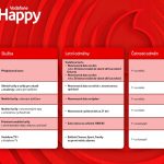 Vodafone, Happy