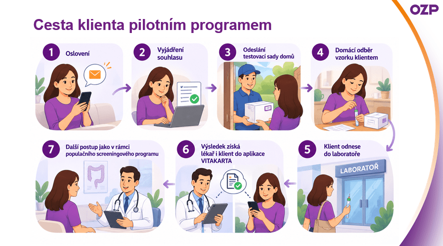 OZP, prevenci , zdraví